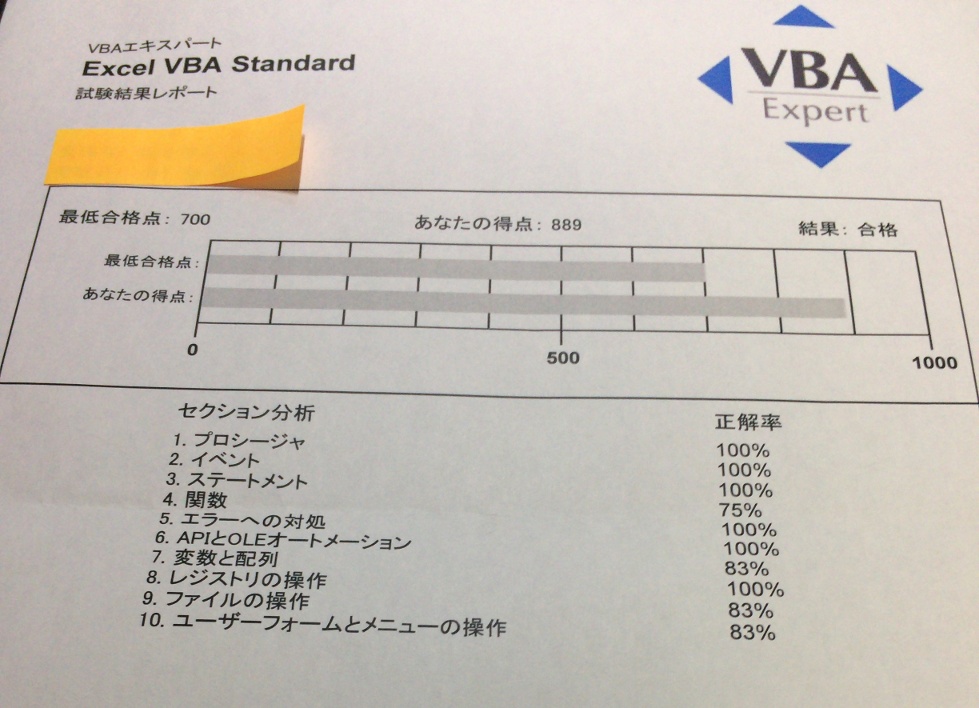 VBA エキスパート試験に合格しました | amacoda blog